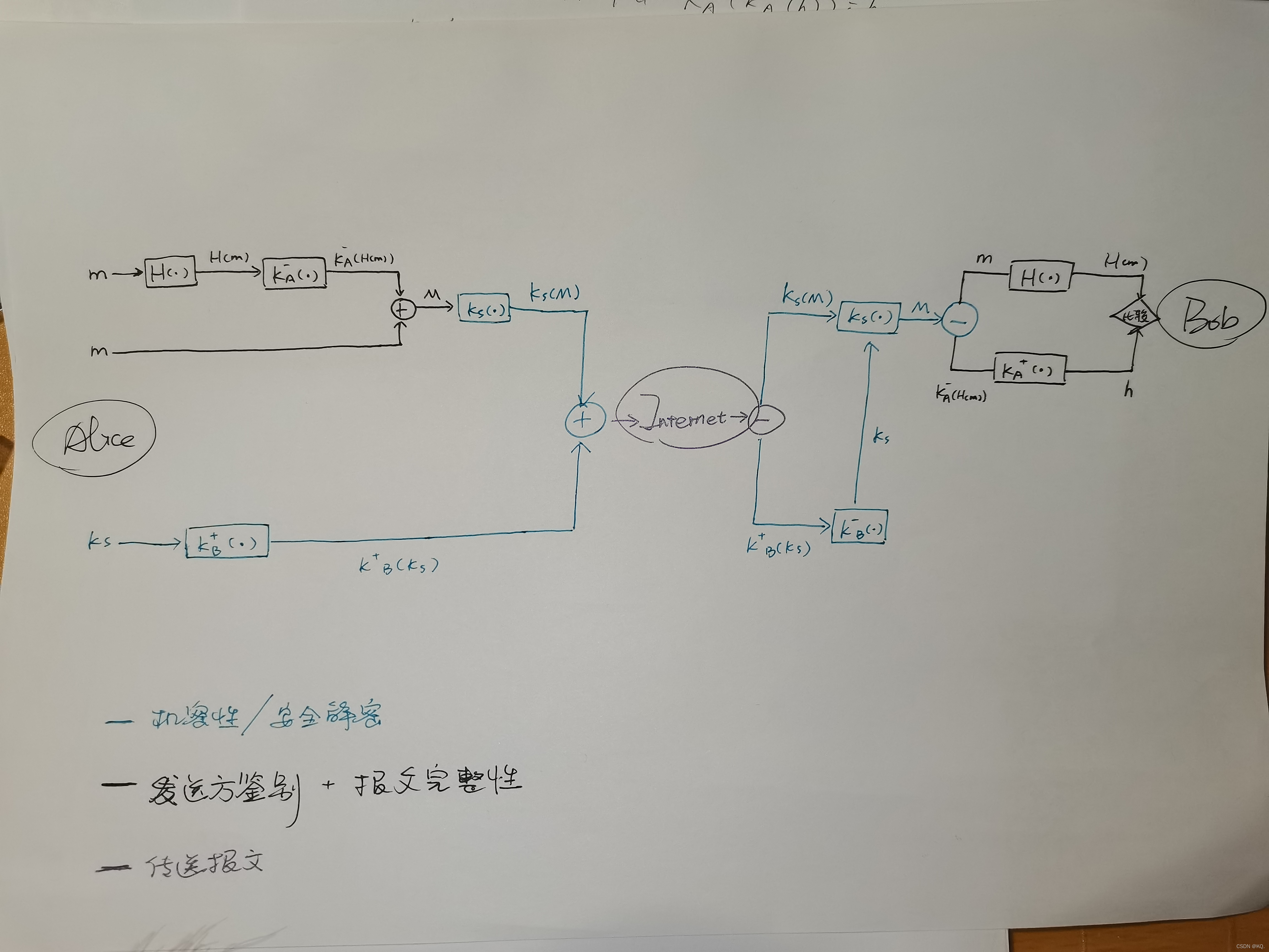 access left join 多条件_网络_05