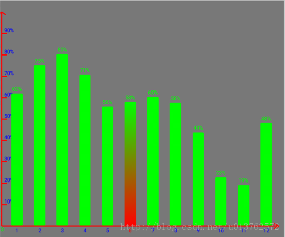 MPAndroidChart 柱状图绘制多条柱子_柱状图