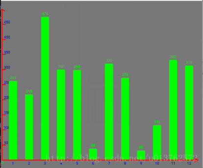 MPAndroidChart 柱状图绘制多条柱子_柱状图_02