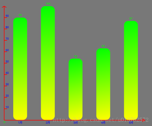 MPAndroidChart 柱状图绘制多条柱子_控件_03