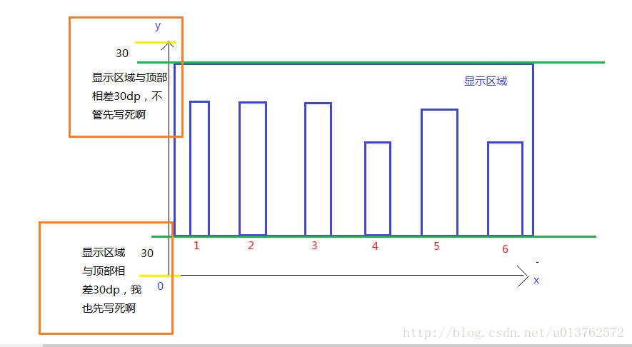 MPAndroidChart 柱状图绘制多条柱子_控件_05