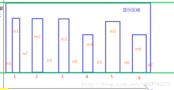 MPAndroidChart 柱状图绘制多条柱子_自定义_06