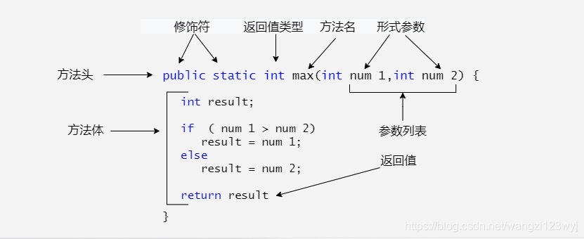 JAVA 方法中使用 T_System