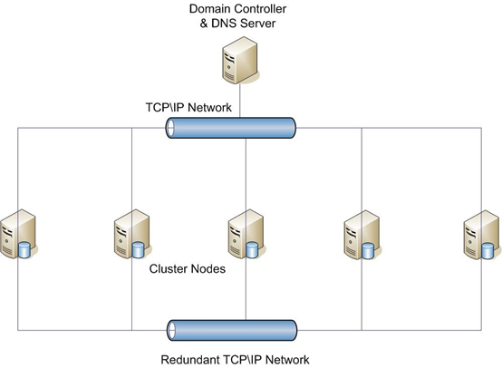 怎么查询sql server 2014的正版_操作系统