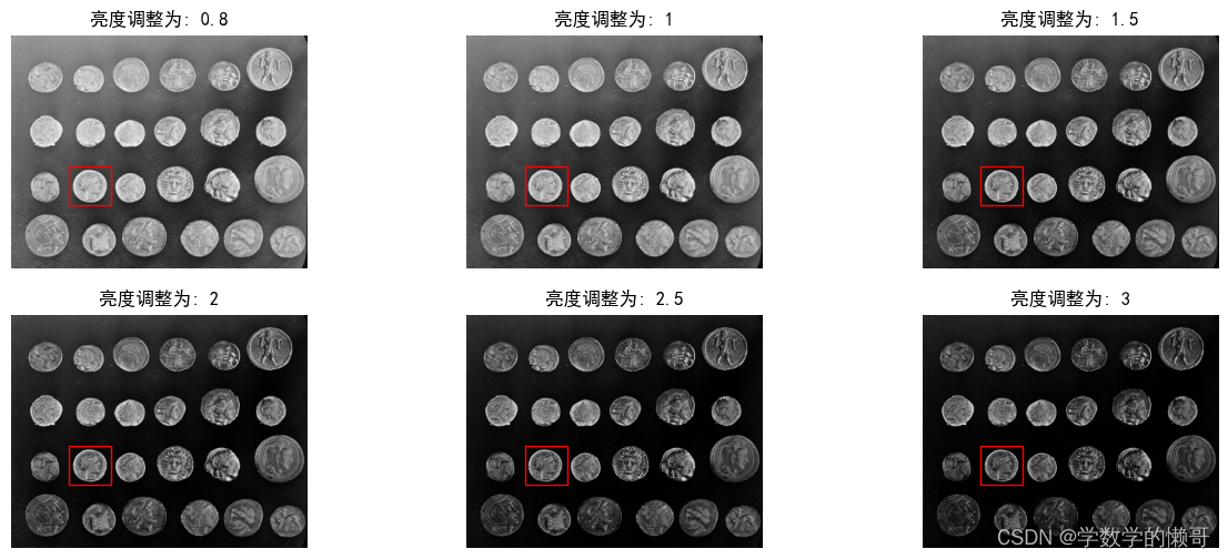 很快就能训练出结果的计算机视觉方向_人工智能_19