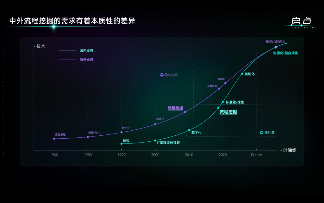 现场直击！2023望繁信科技产品发布会精彩回顾_流程智能_03