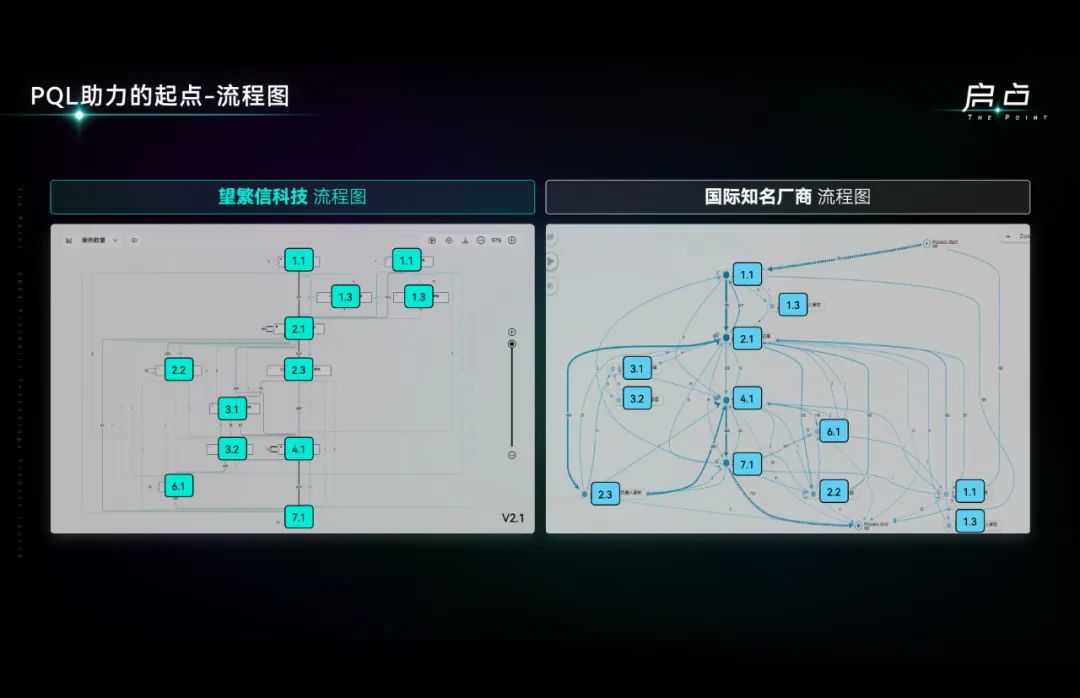 现场直击！2023望繁信科技产品发布会精彩回顾_流程智能_06