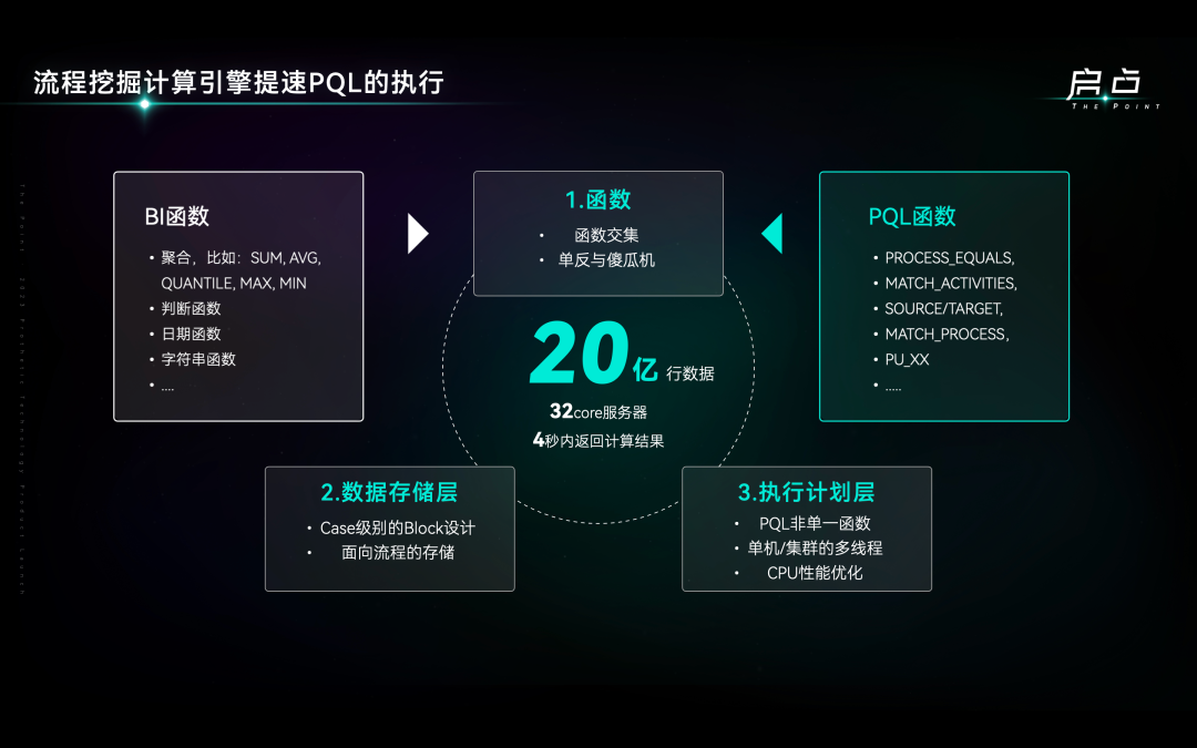 现场直击！2023望繁信科技产品发布会精彩回顾_数字化转型_07