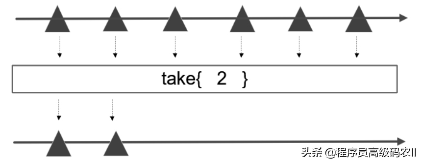 springcloud RPC 框架_java