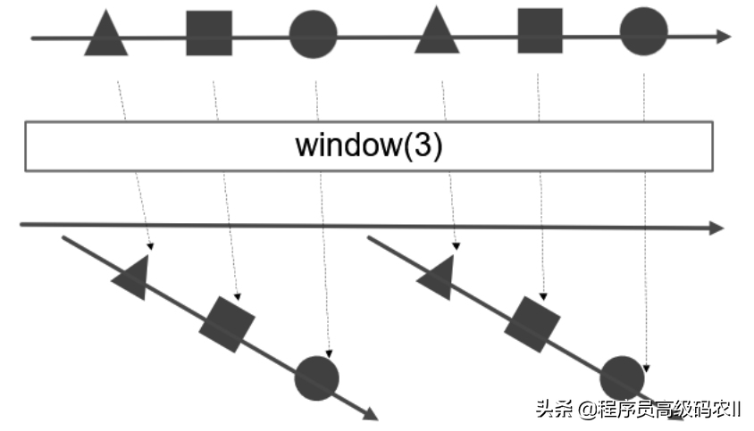 springcloud RPC 框架_后端_02