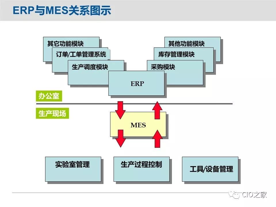 mes和erp哪个发展前景好_ci_02