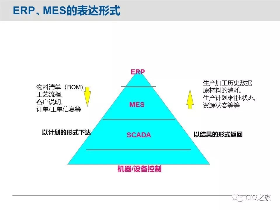 mes和erp哪个发展前景好_ci_03