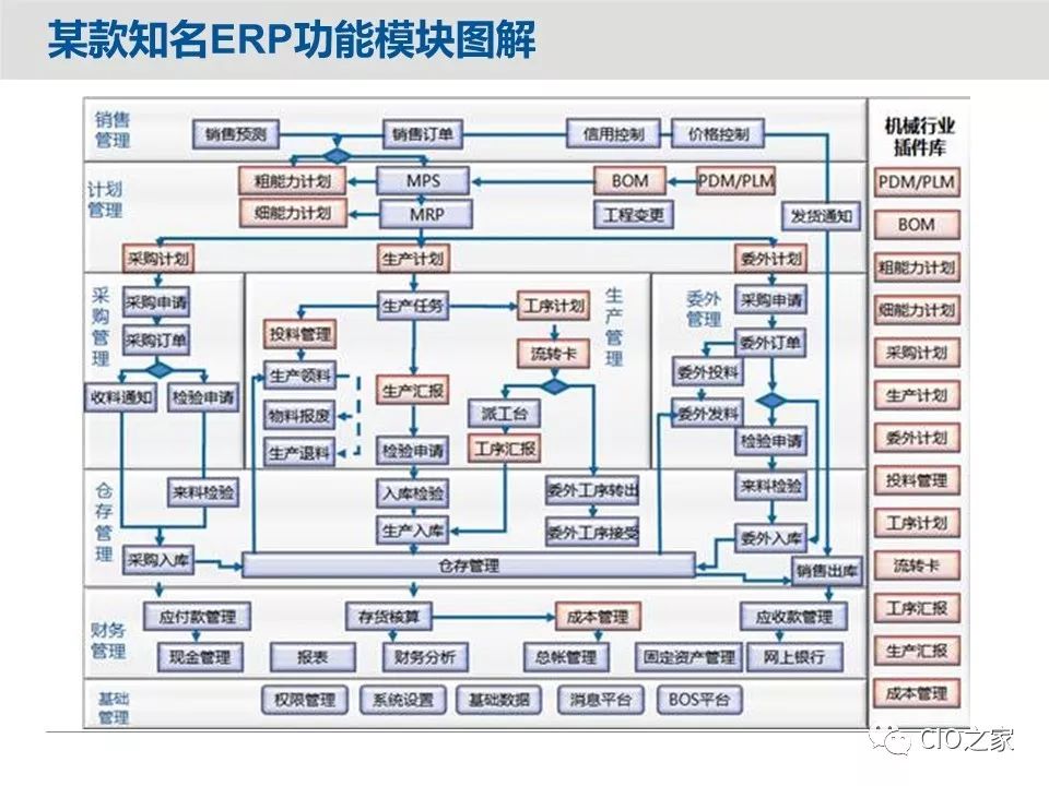 mes和erp哪个发展前景好_mes选型与实施指南_05