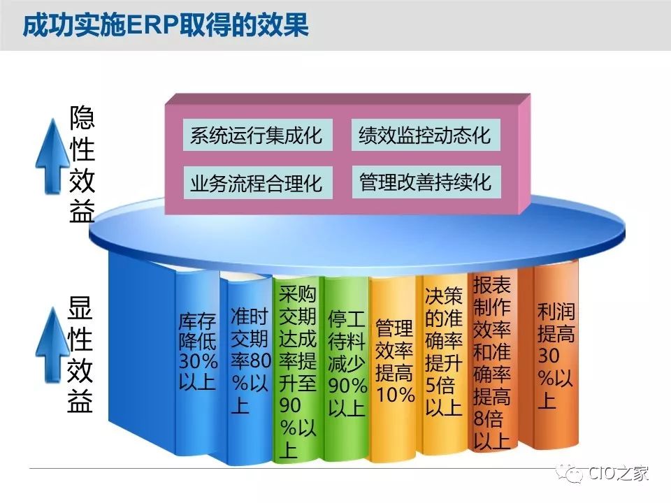 mes和erp哪个发展前景好_信息管理_07