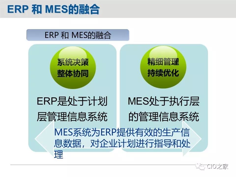 mes和erp哪个发展前景好_ci_13