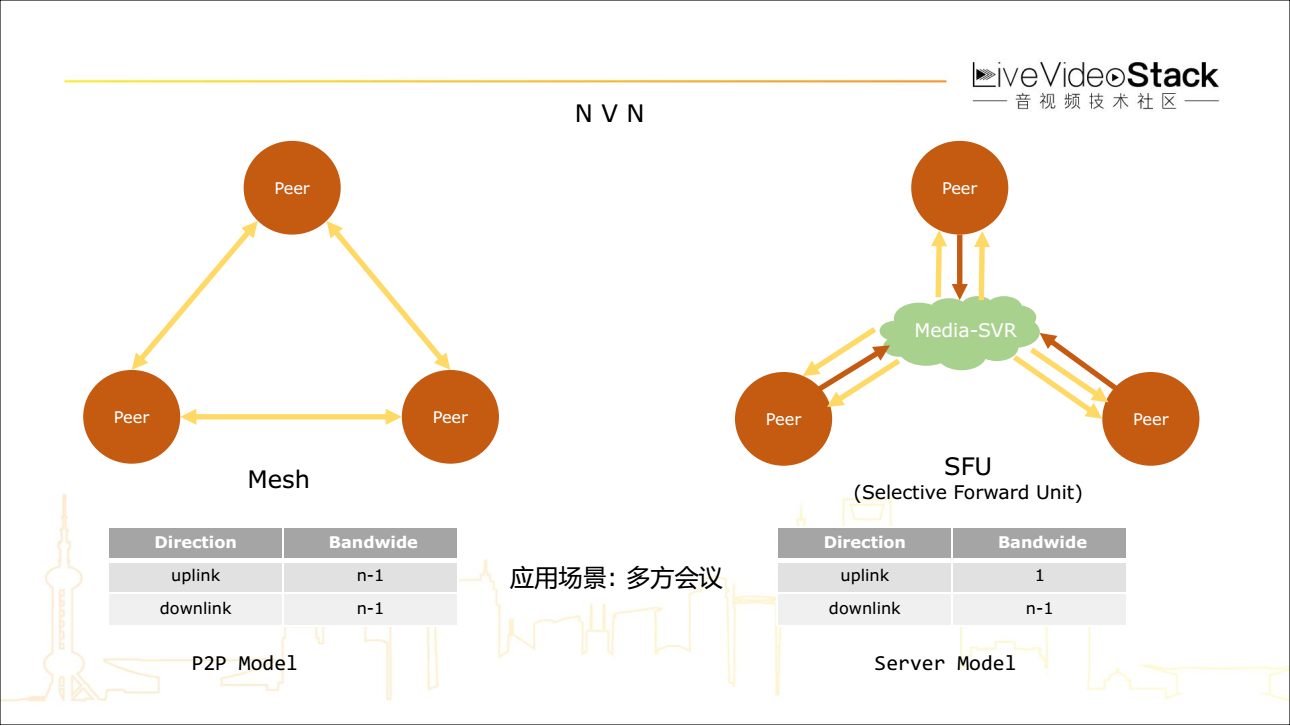 mediarecorder 录制 sufaceview 绘图_webrtc