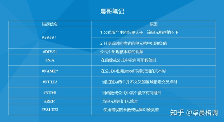 esayexcel 怎么设置隐藏指定列_esayexcel 怎么设置隐藏指定列_04