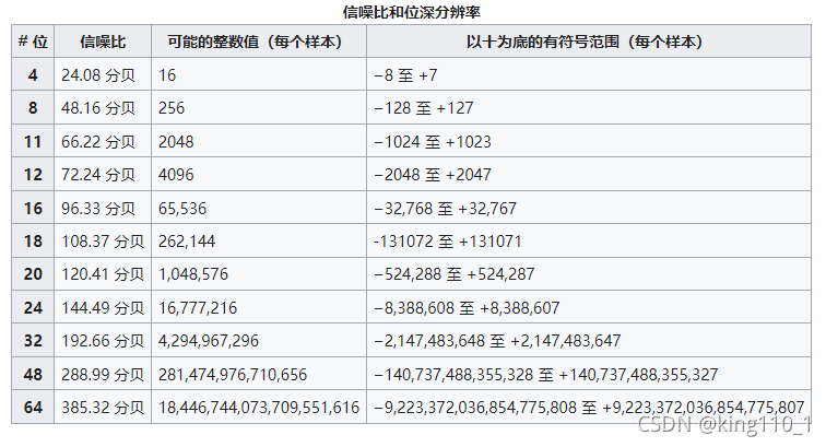 android默认播放采样率_时间戳_02