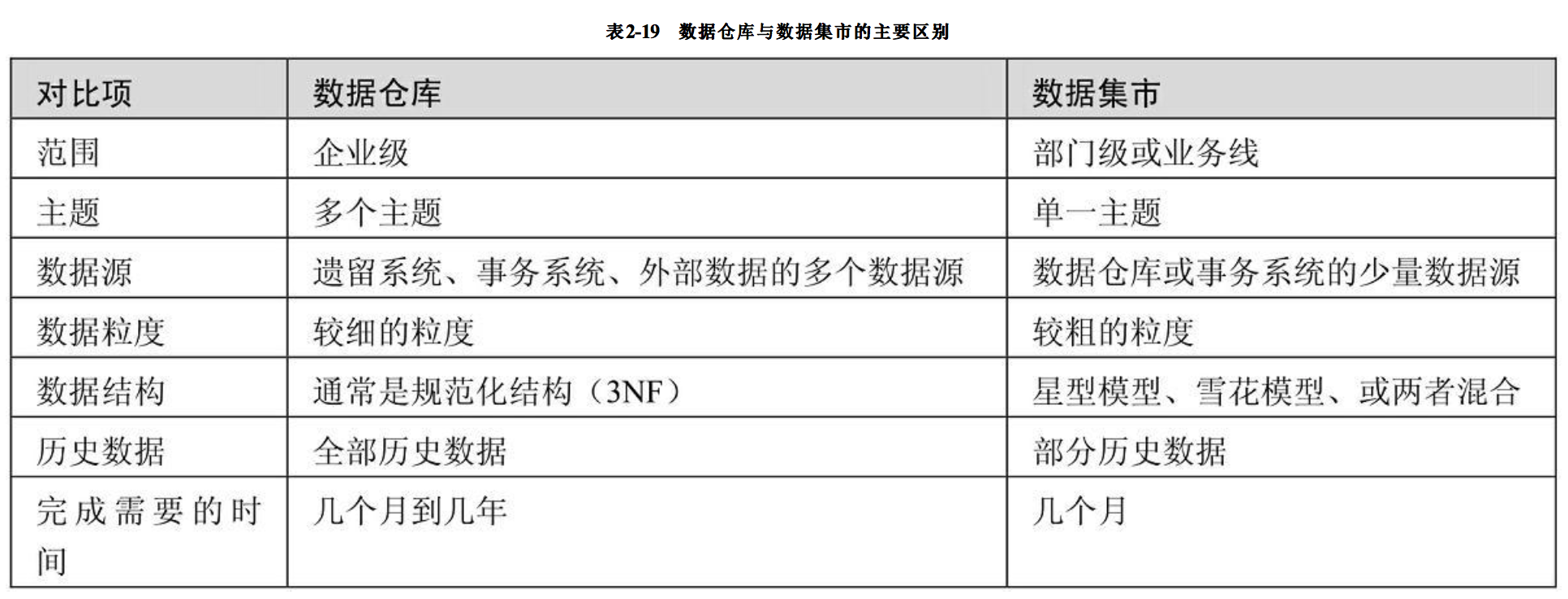 数据仓库表结构统计_数据仓库