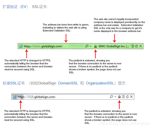 仓库的SSL证书未被Kubernetes集群信任_SSL