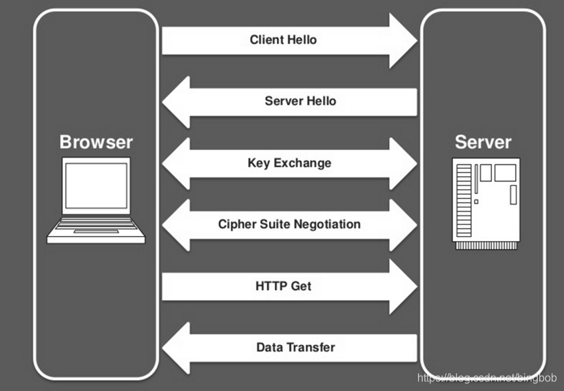 仓库的SSL证书未被Kubernetes集群信任_Web_02