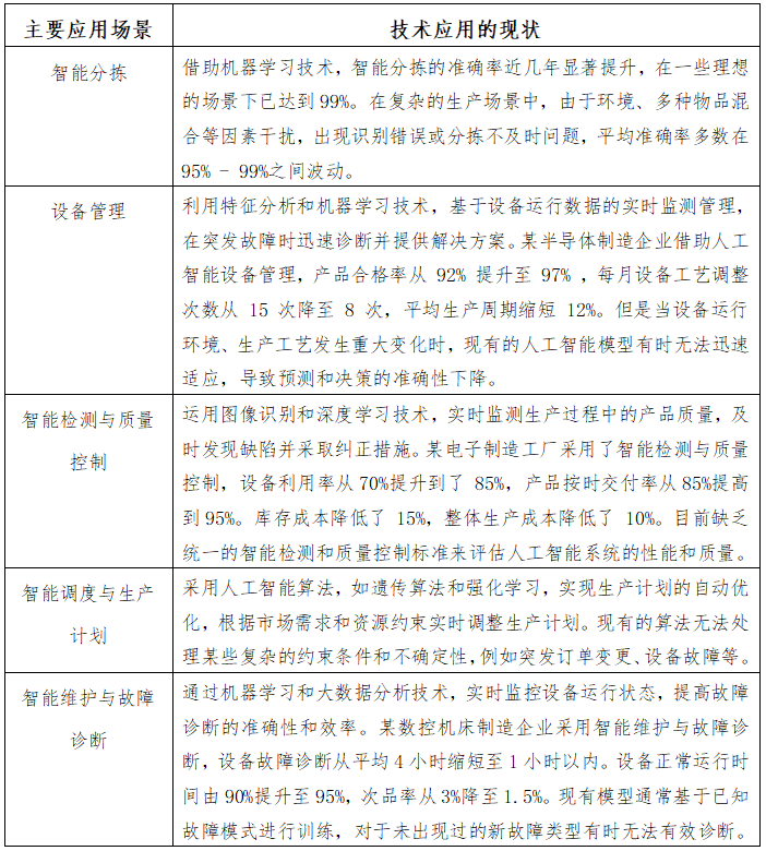 制造业人工智能的场景应用落地现状、难点和建议_解决方案_02