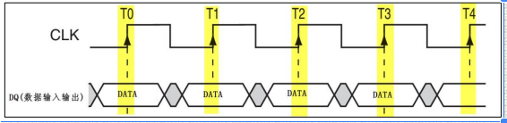 used_memory_peak_perc和used_memory_dataset_perc过高_易失性存储器_02