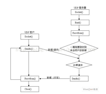 网络调试助手测试端口镜像_数据_02