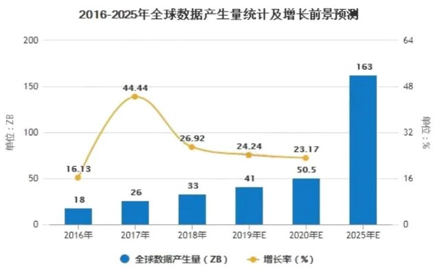 独创 三地五中心 容灾架构方案_大数据