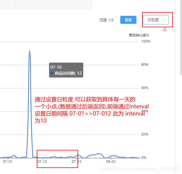 Echarts折线图 series data 最多_vue.js_02