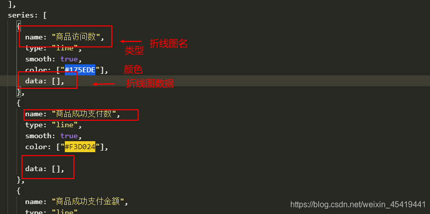 Echarts折线图 series data 最多_javascript_04