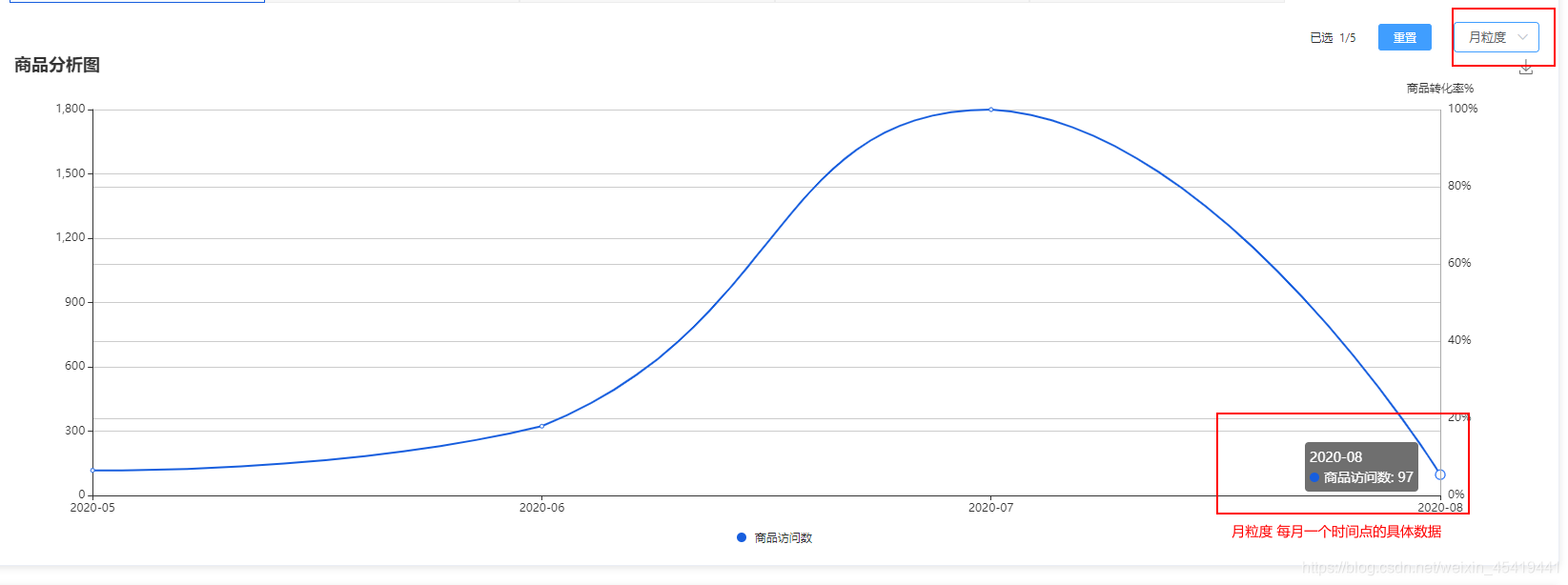 Echarts折线图 series data 最多_vue.js_10