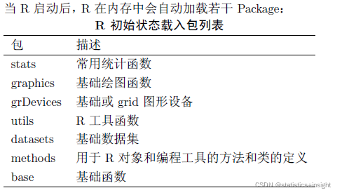 r语言进行mcmc函数是什么_数据挖掘