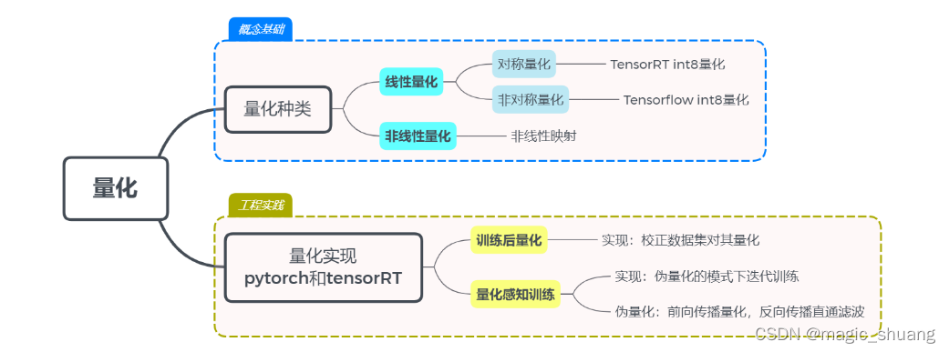 量化相关性矩阵python可视化_计算机视觉