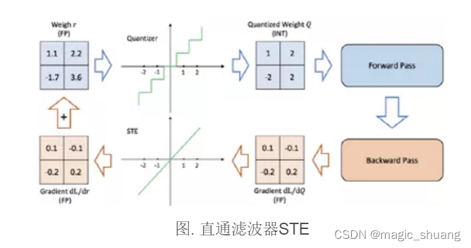 量化相关性矩阵python可视化_浮点_07