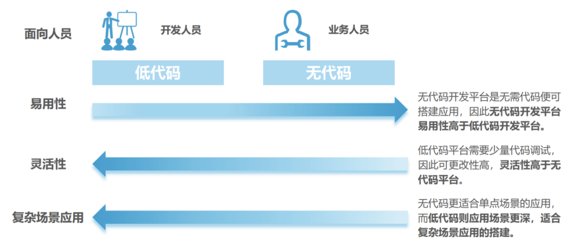 基于微服务架构的低代码平台设计与实践_物联网