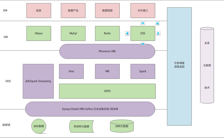 从hadoop到doris_hadoop