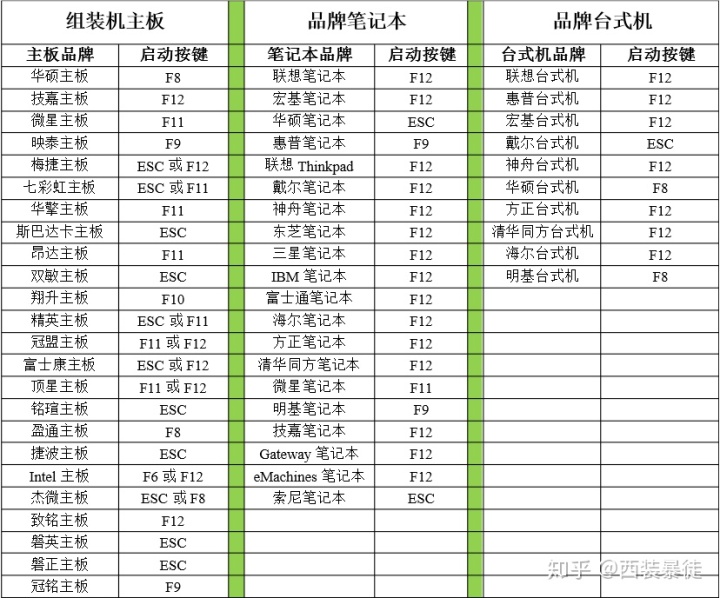 把2012整个系统打包成可安装的镜像_win10用户名怎么改_14