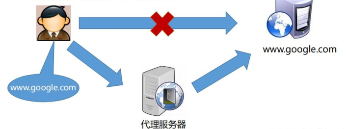 nginx 发布tms地图_nginx 发布tms地图