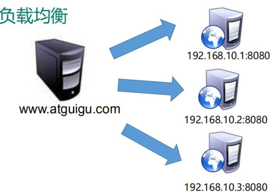 nginx 发布tms地图_nginx 发布tms地图_03