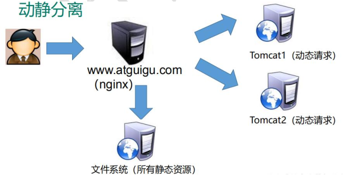 nginx 发布tms地图_服务器_04