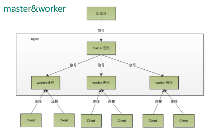 nginx 发布tms地图_服务器_09