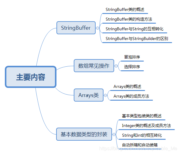 java怎么给String数组添加值_数据