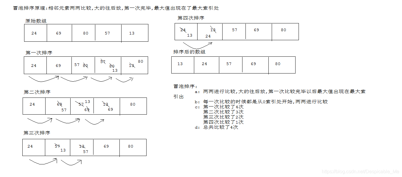 java怎么给String数组添加值_数据_02