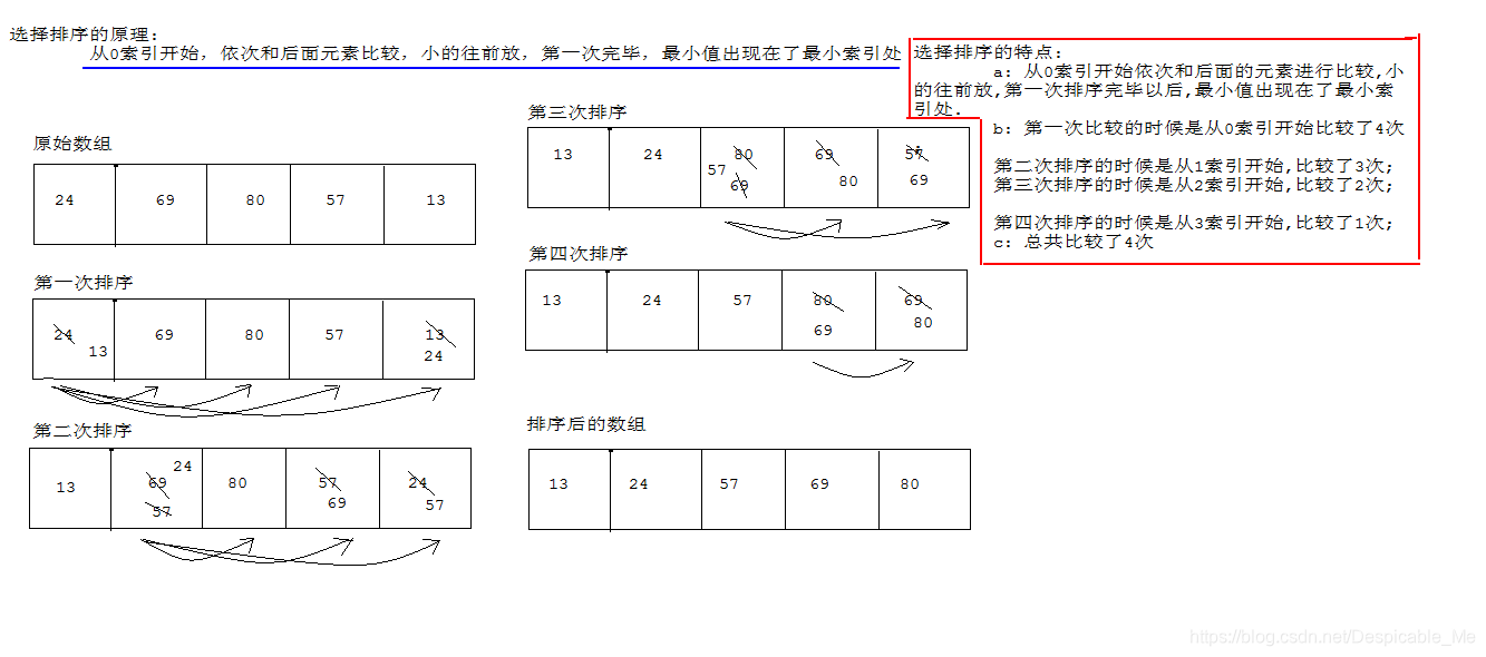 java怎么给String数组添加值_字符串_03