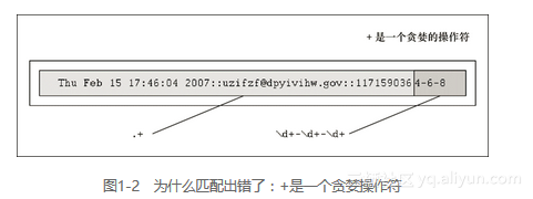 Python核心编程第三版在线_字段_02