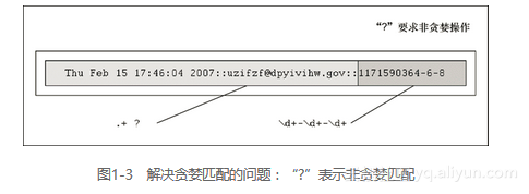 Python核心编程第三版在线_正则表达式_03