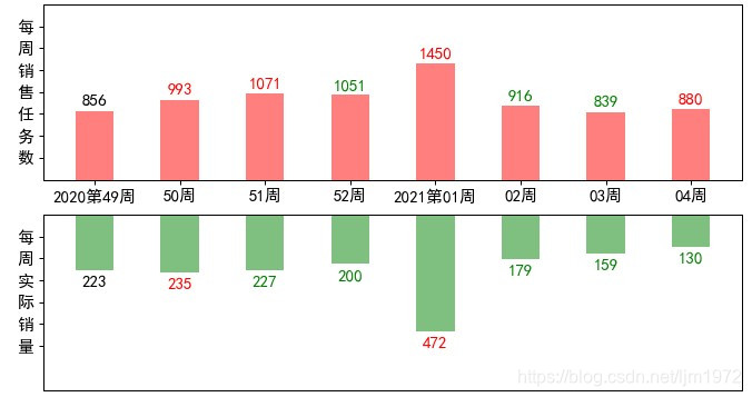 按周统计java_python_02