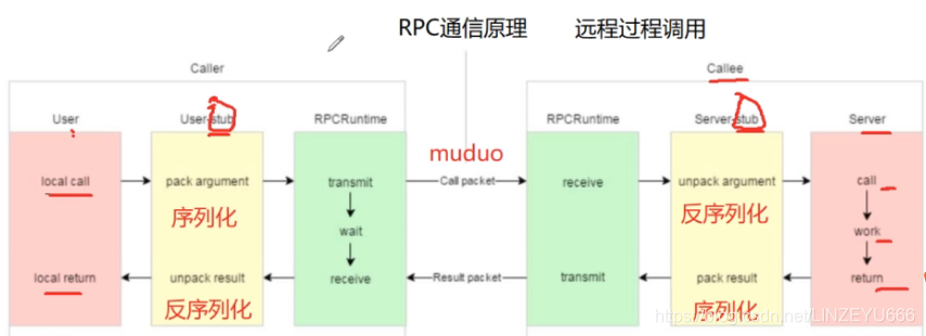 windows rpc 通讯_RPC_04