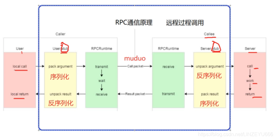 windows rpc 通讯_linux_05